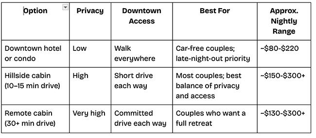 romantic lodging